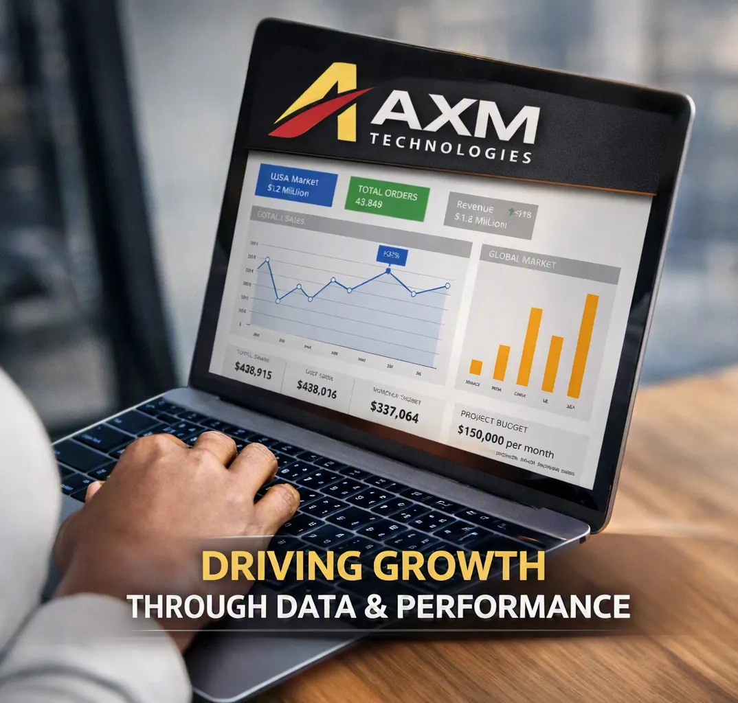 AXM Growth System Dashboards